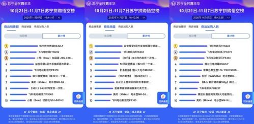 日用小家電成雙十一蘇寧悟空榜“拼”購熱門，品質好貨拼出消費新趨勢
